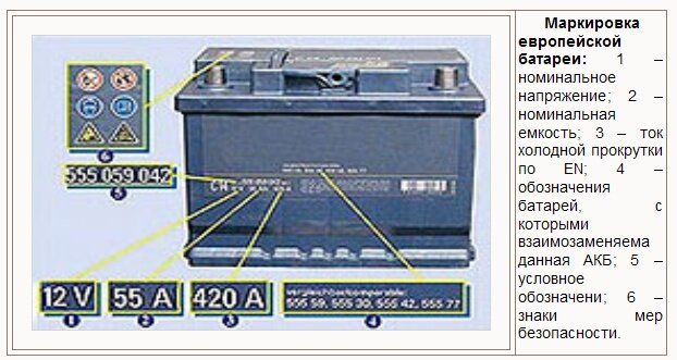 МАРКИРОВКА АККУМУЛЯТОРОВ из европы