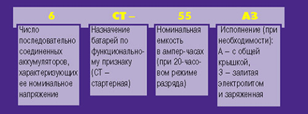 МАРКИРОВКА АККУМУЛЯТОРОВ