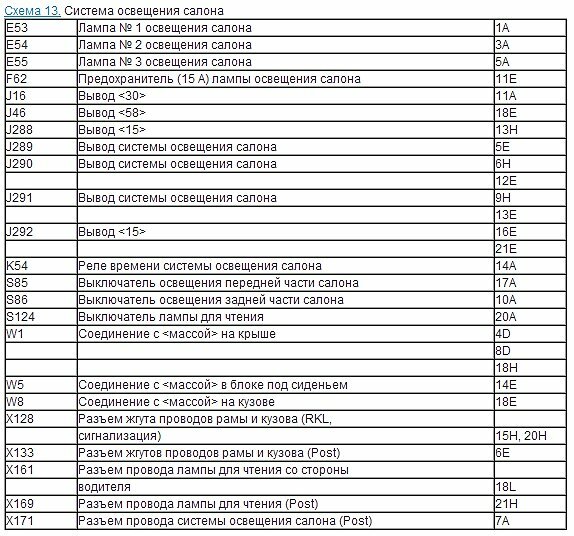 Схема освещения салона мерседес