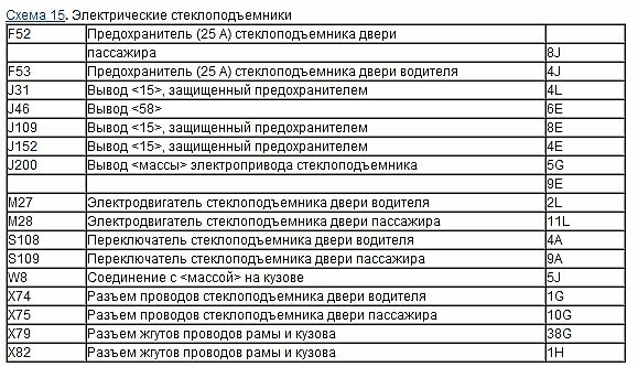 стеклоподъемники - детали схемы
