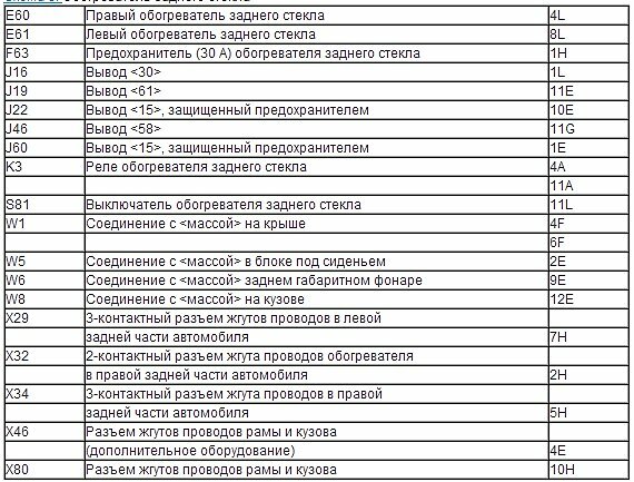 Обогреватель заднего стекла мерседес - электросхема